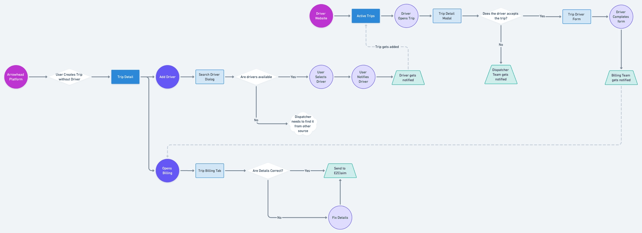 Queue management UI overview
