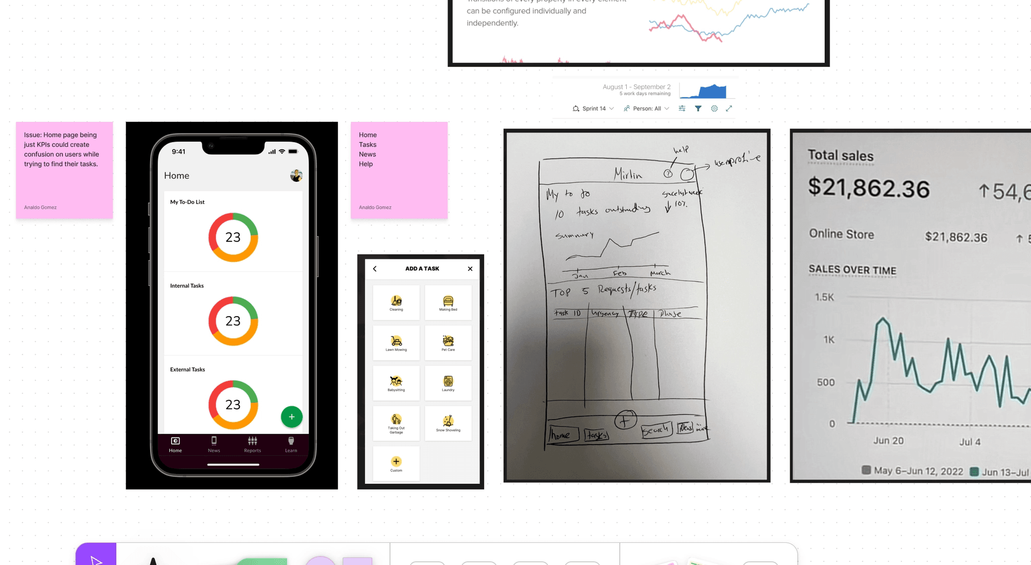 From product ideation — the KPI-first homepage under review