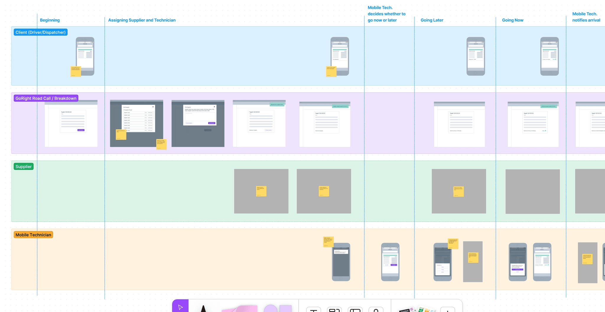User journey — assigning a supplier and technician through arrival