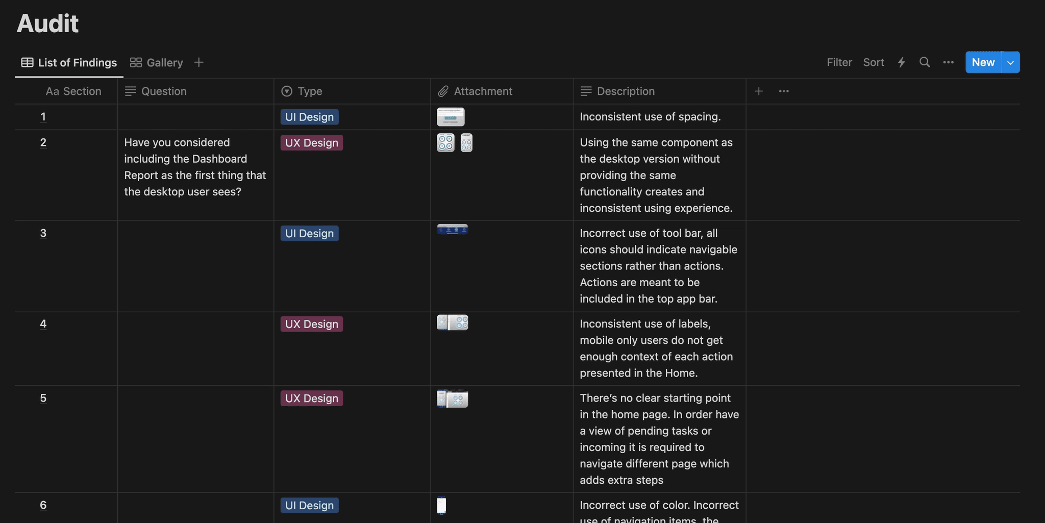Audit findings — tracked by section, question, and type