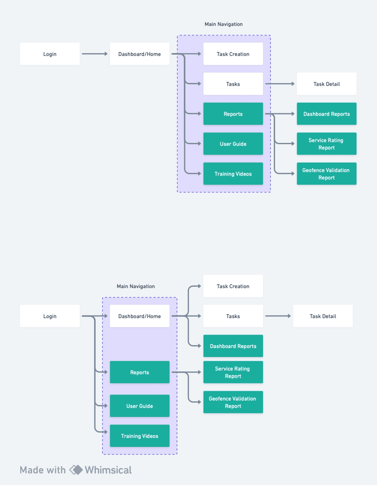 Sitemap diagram mapping navigation and permission boundaries for the Merlin platform.